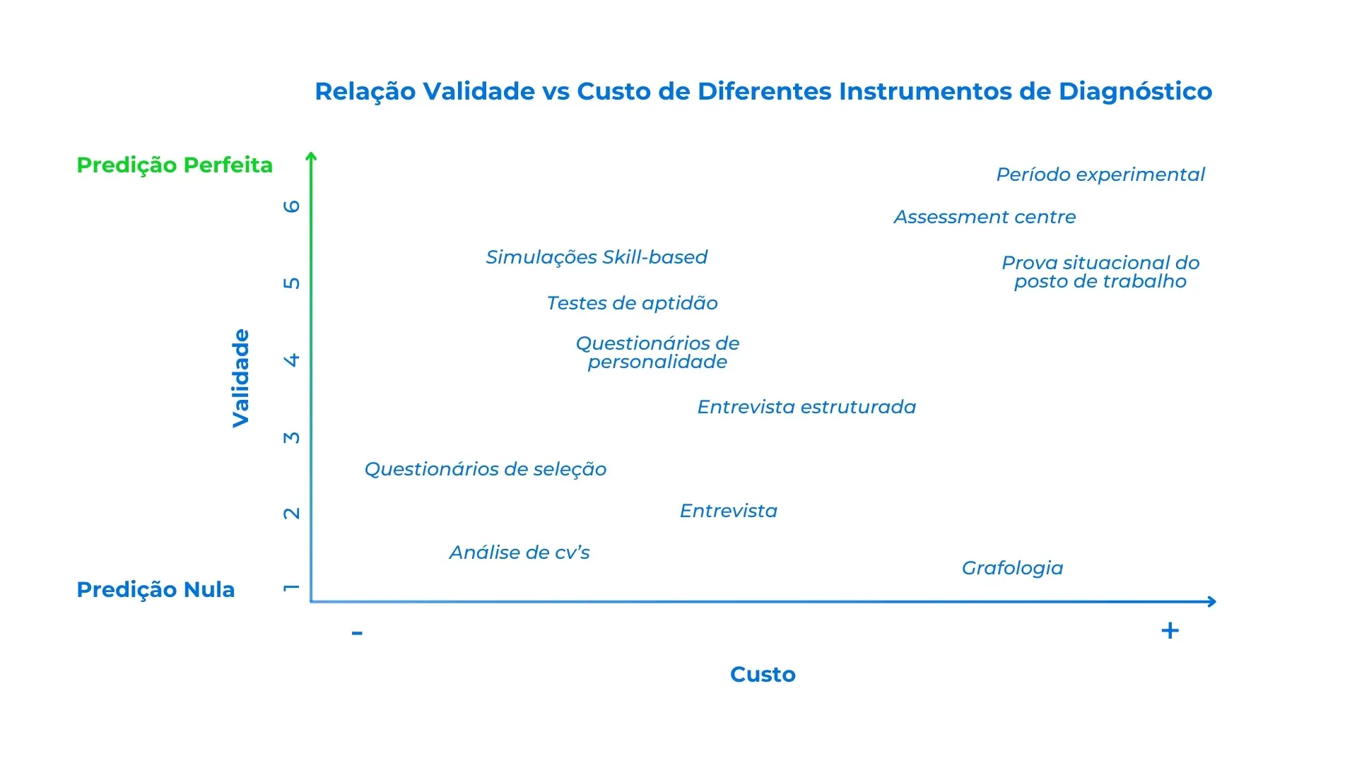 Predição Perfeita