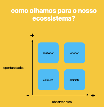 Matriz do Ecossistema