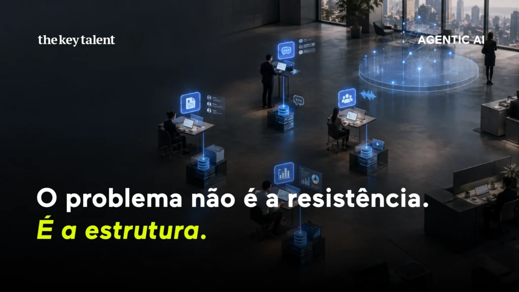 IA Agêntica em Portugal - Adoção de Agentes de IA no RH
