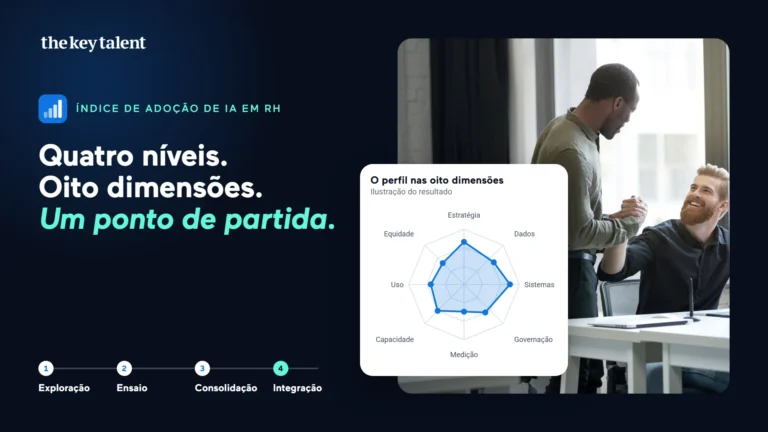 Dois colegas a conversar num escritório, ao lado do gráfico de radar com as oito dimensões do Índice de Adoção de IA em RH e dos quatro níveis: Exploração, Ensaio, Consolidação e Integração.